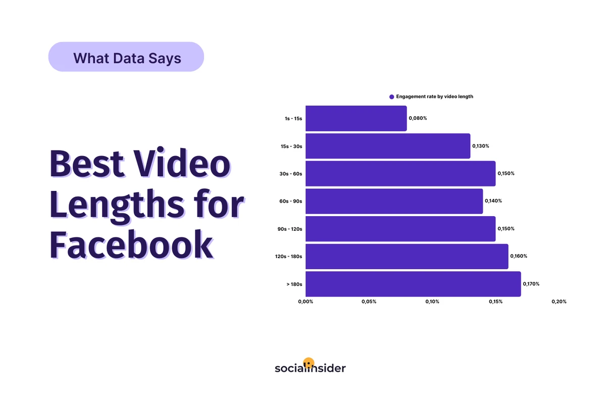 How Long Can a Facebook Ad Video Be? Optimal Length 2025