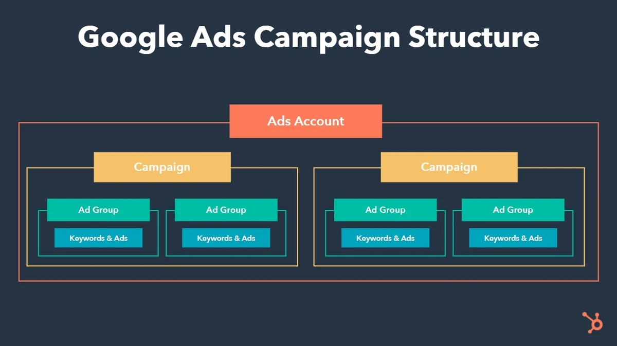 resources-and-tools - How to Create a Google Ads Video Campaign for Maximum Impact