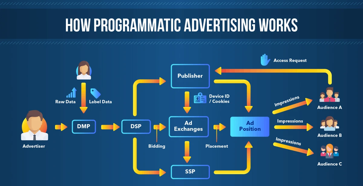 step-5-advanced-tips-and-best-practices-for-progra - Programmatic Video Advertising: How AI Boosts Campaign ROI in 2025